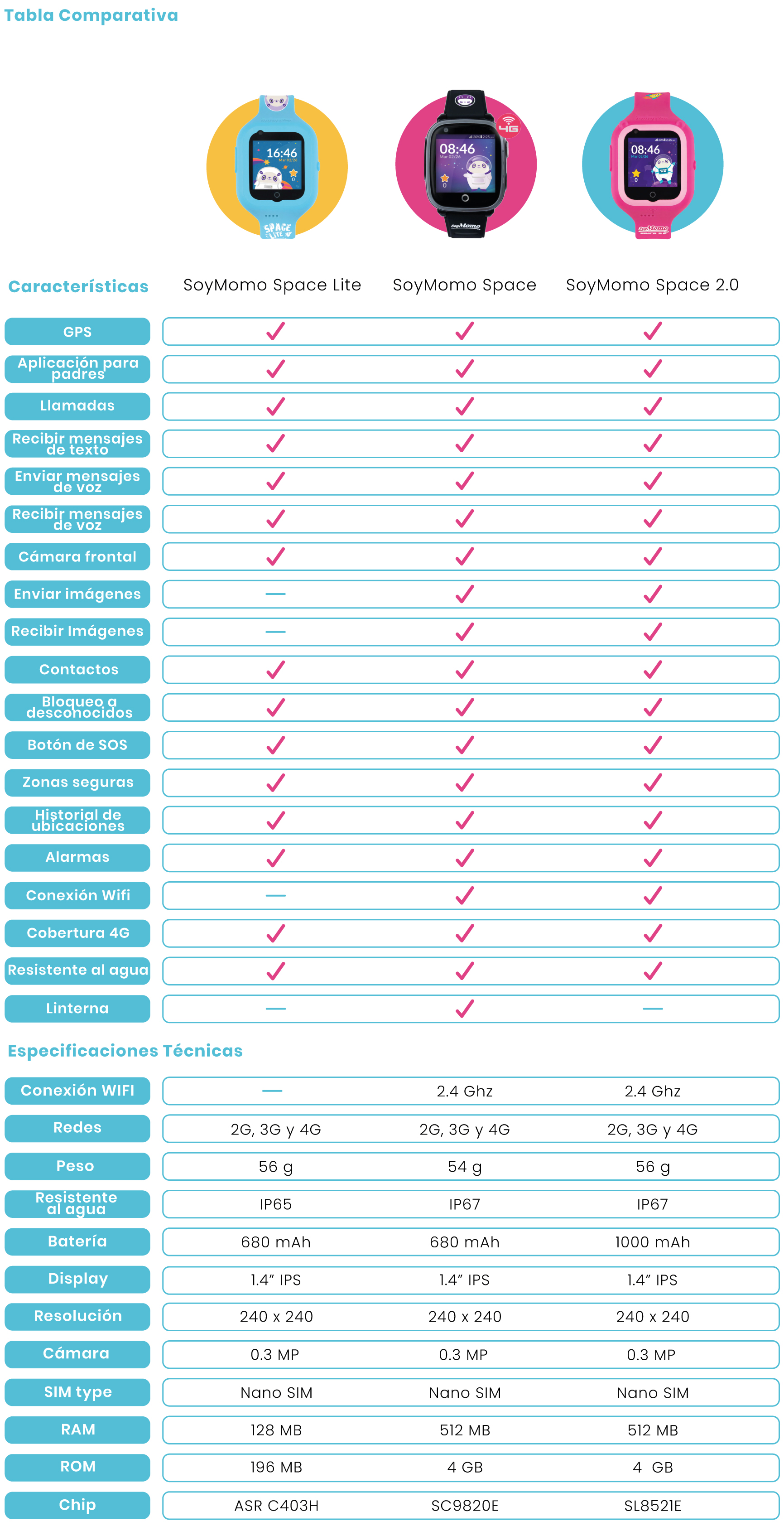 tabla-comparativa-final.jpg