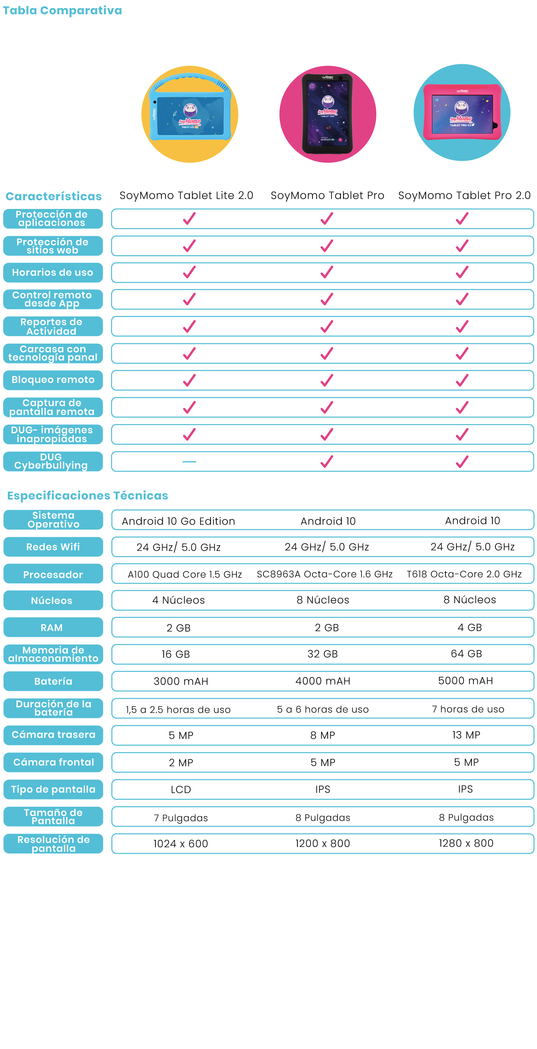 tabla-comparativa-tablets.jpg