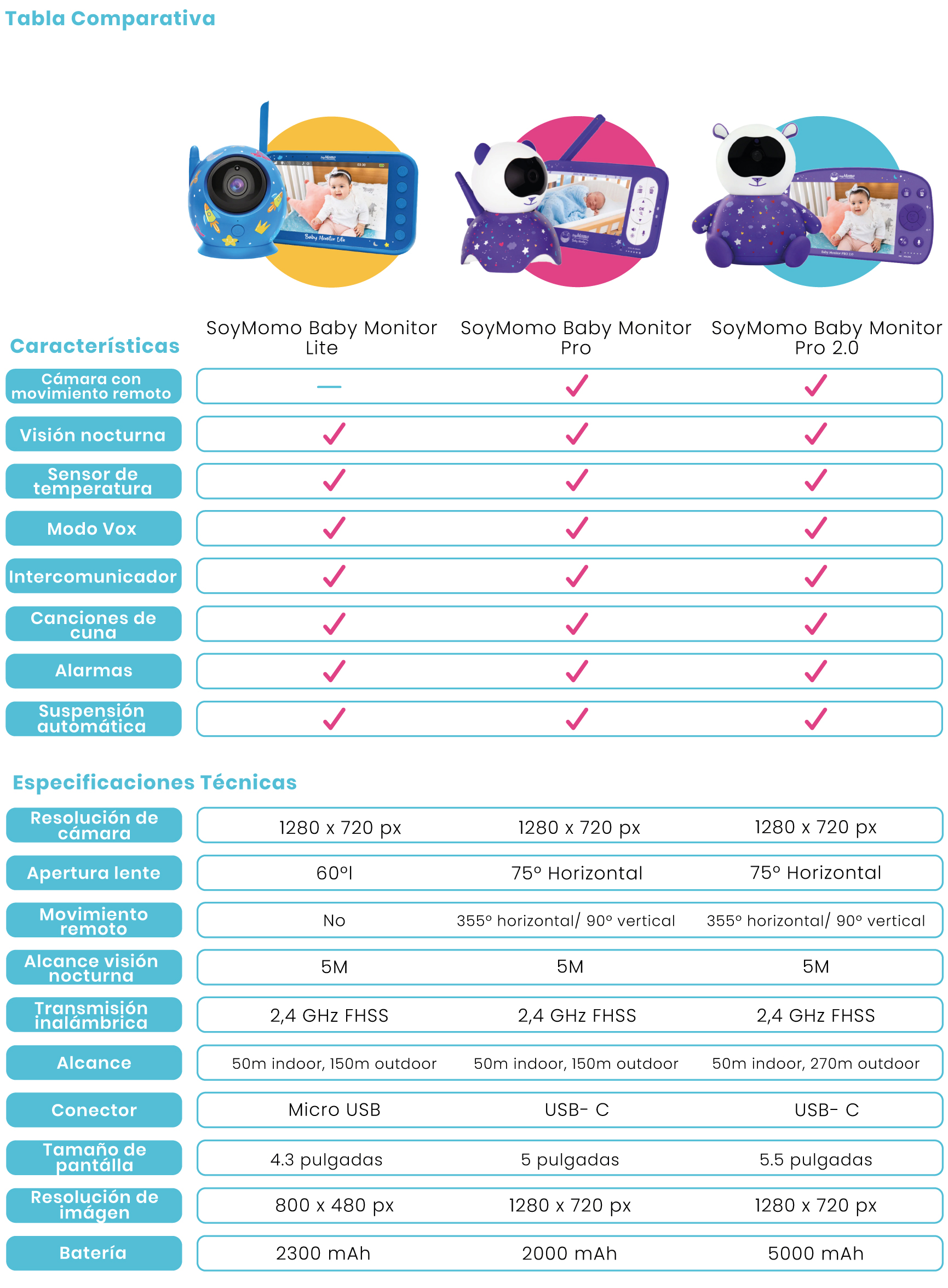 tabla-comparativa-babymonitor-2.jpg